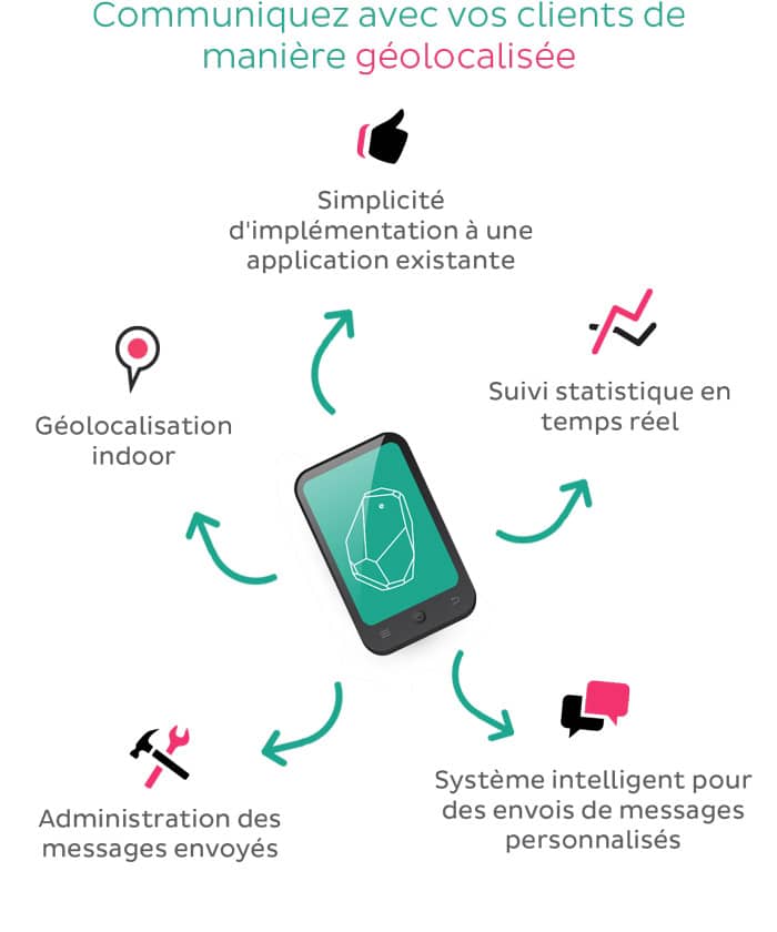 Création graphique - Directrice artistique web Bordeaux